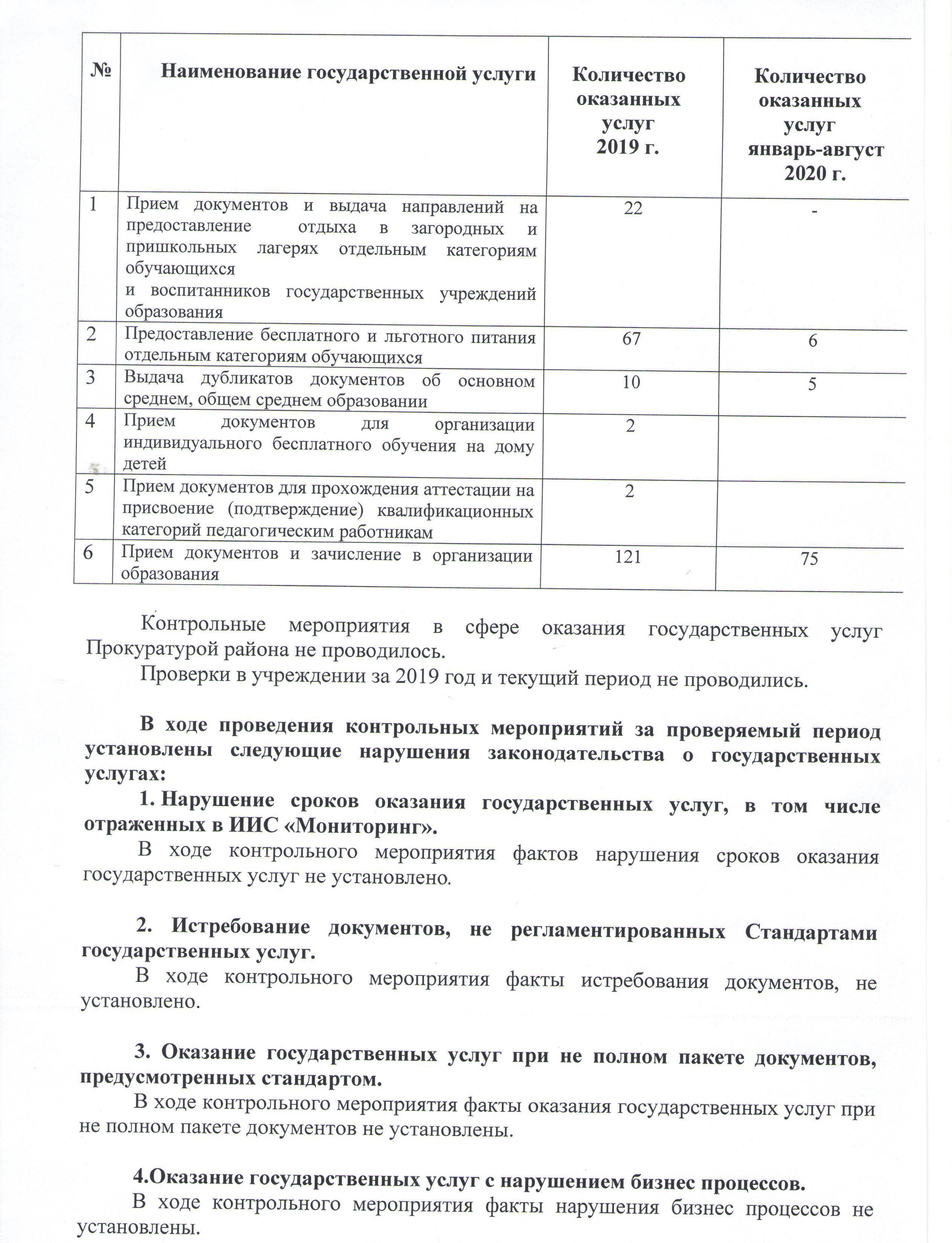 Акт контрольного мероприятия КГУ "Алтай ауданы бойынша білім бөлімінің"