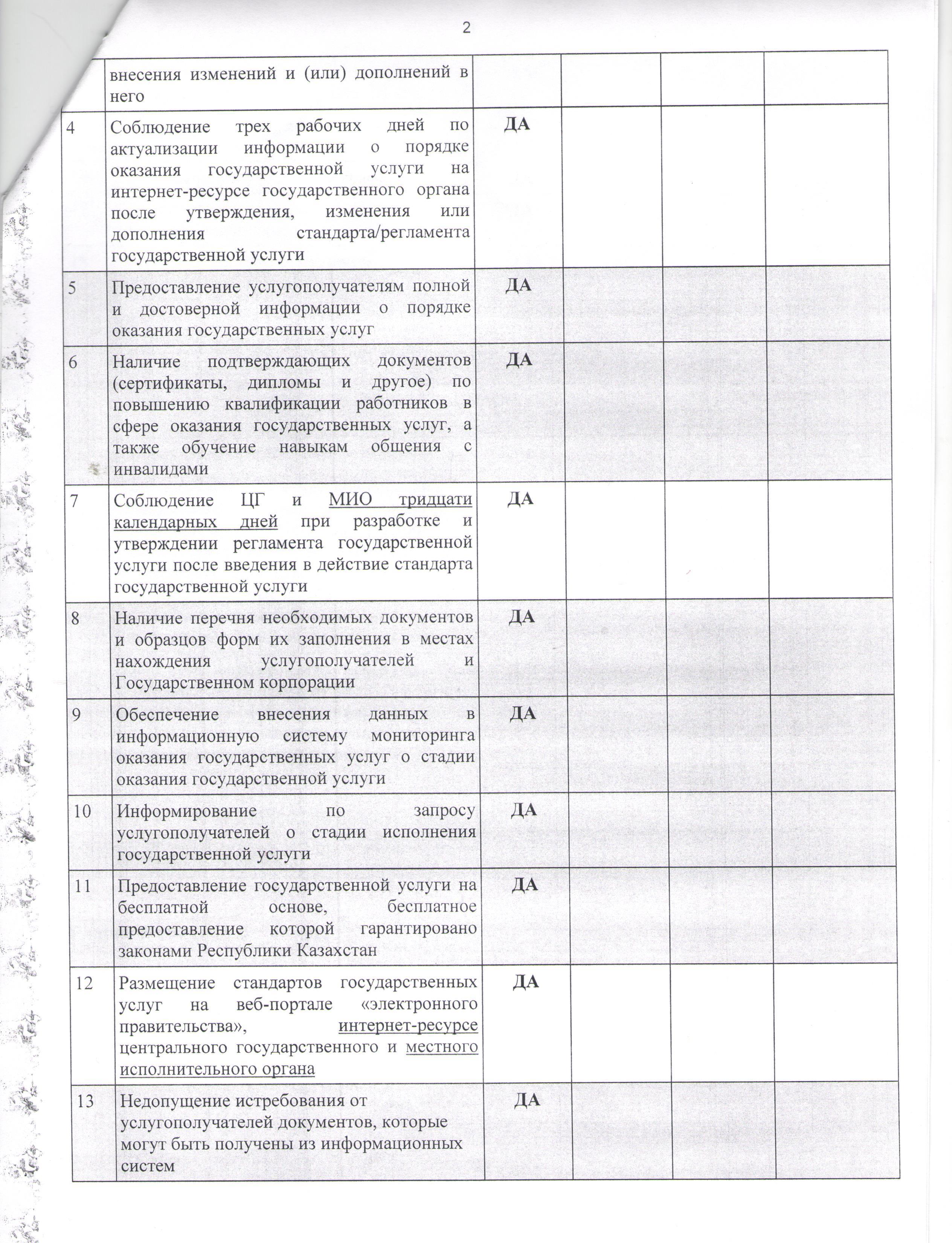 Акт контрольного мероприятия КГУ "Алтай ауданы бойынша білім бөлімінің"