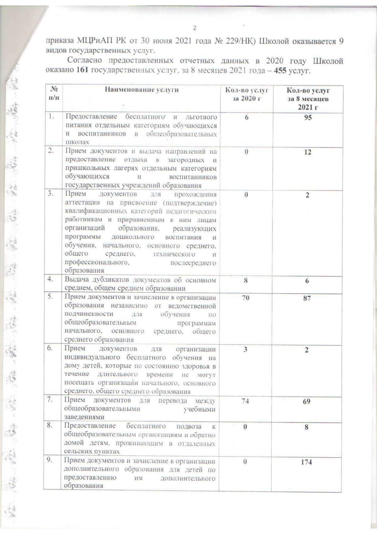 Акт о результатах контрольных мероприятий